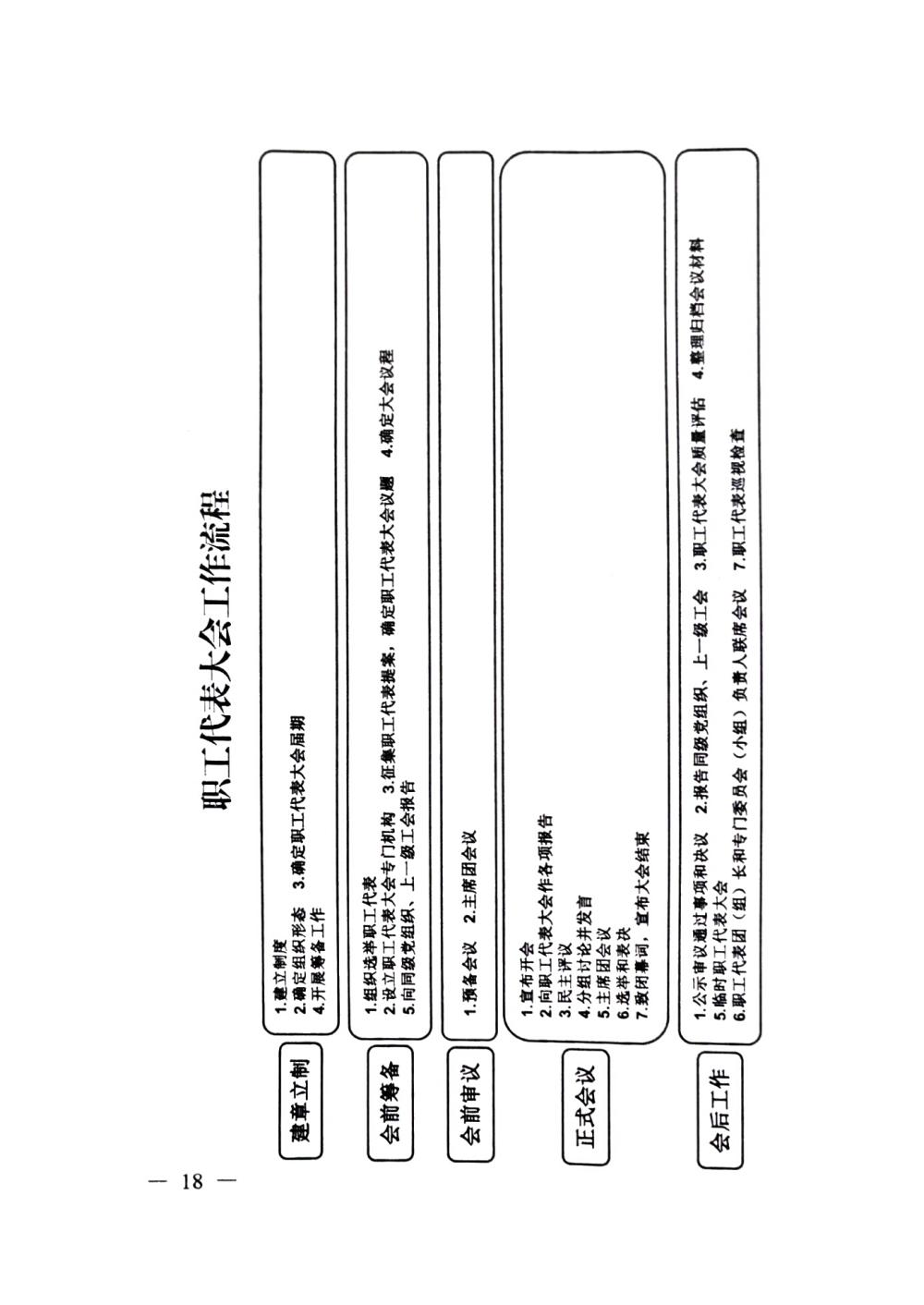 20220420關于印發《職工代表大會操作指引》的通知（國廠開組辦發[2022]2號）_17