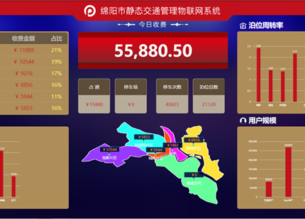 綿陽市靜態交通管理物聯網系統-綿陽市城市停車管理有限公司