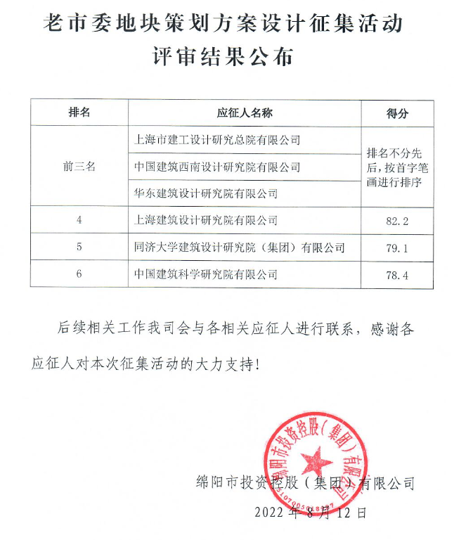 老市委地塊策劃方案設計征集評審結果公布