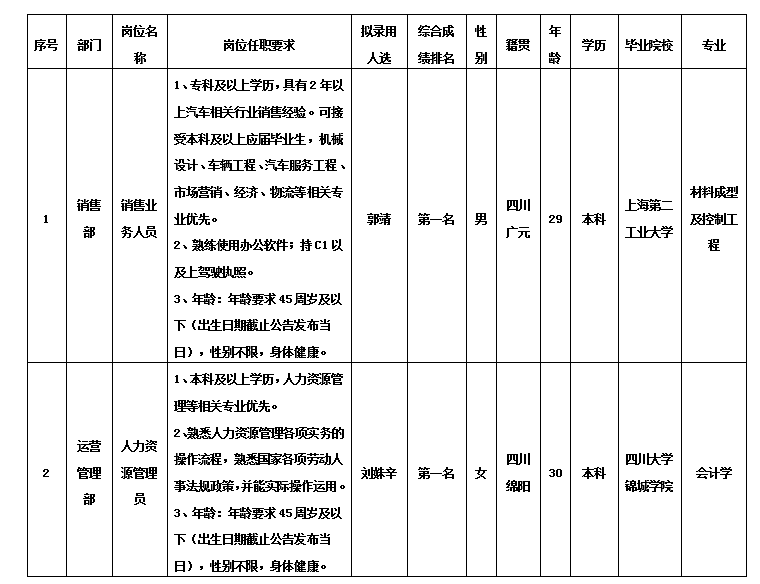 綿專銷售業務人員10.31