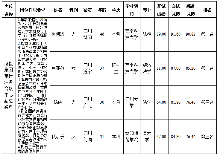 審計法務合規中心（11.14）