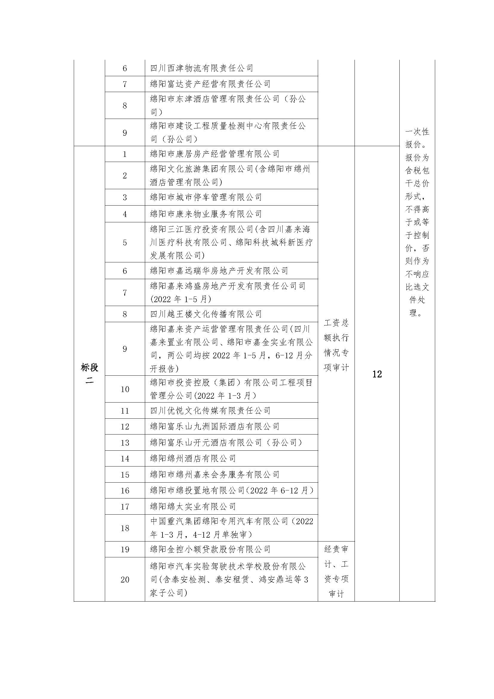 內部審計比選公告_頁面_2