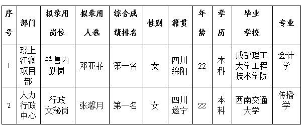 綿投置地內勤、文秘6.1