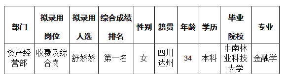 富達公司6.13掛網