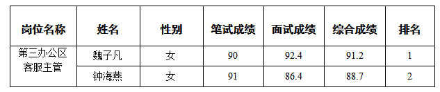 康來物業6.15