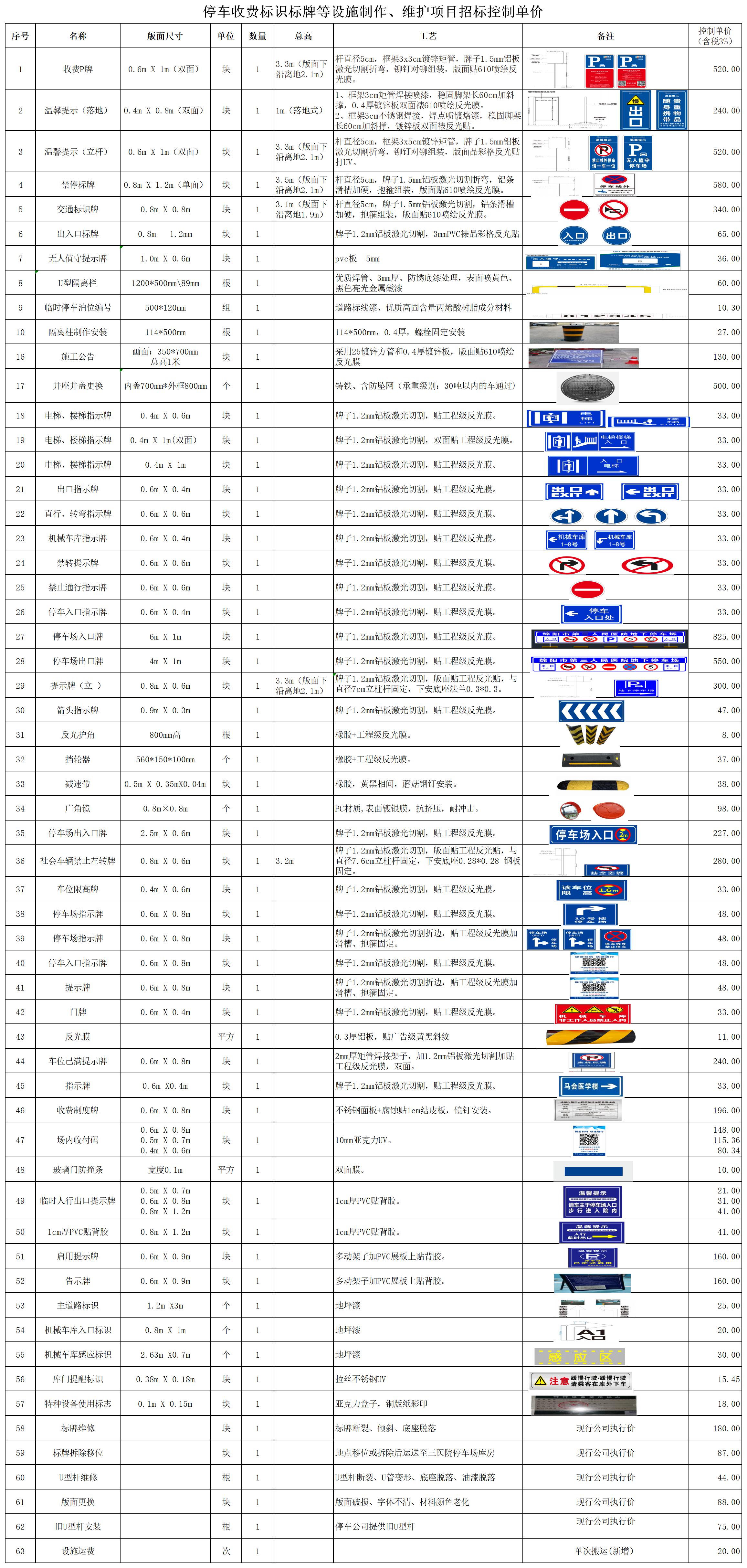 停車收費標(biāo)識標(biāo)牌等設(shè)施制作、維護項目招標(biāo)控制單價