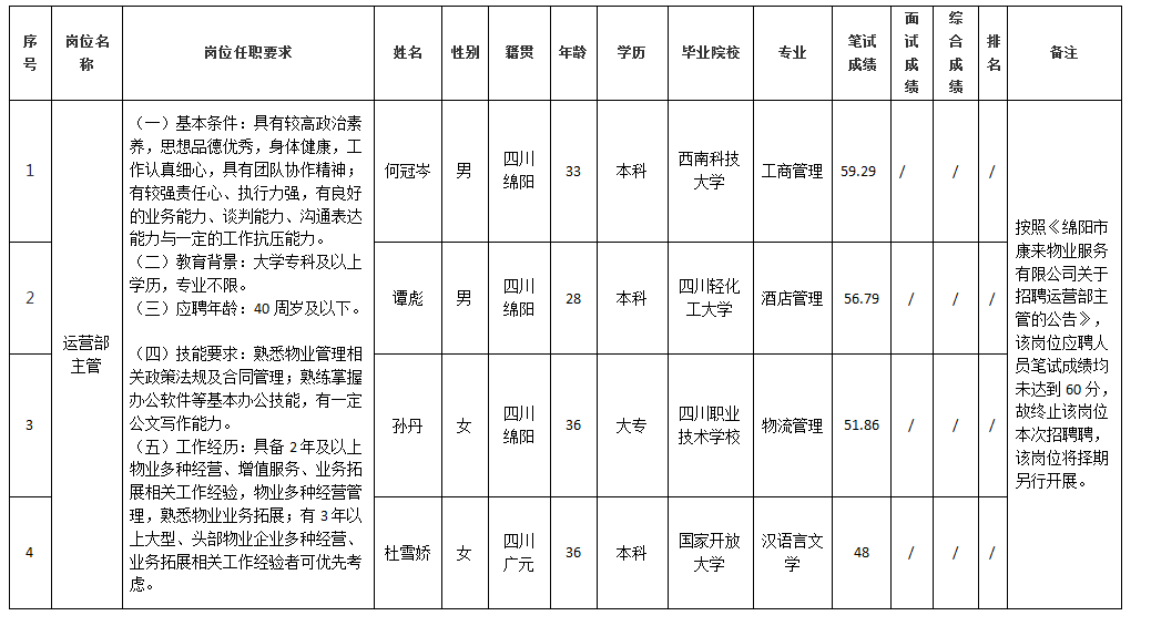 康來物業(yè)