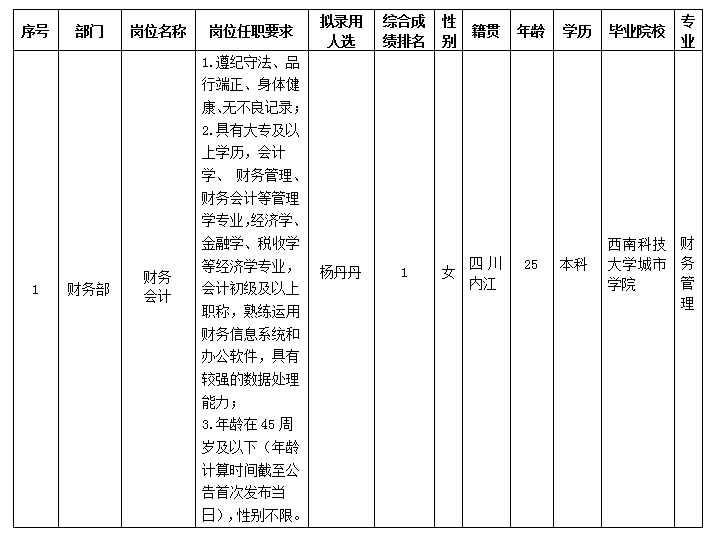 嘉來會務會計崗