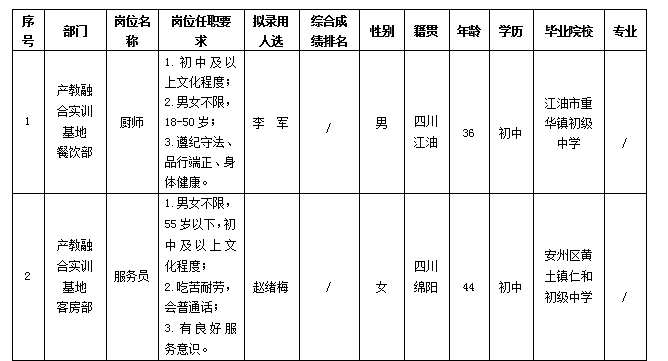 會務廚師