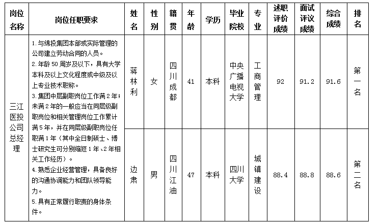 三江醫投（改）