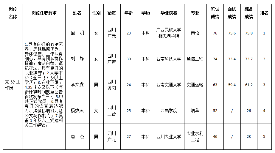 黨務工作崗