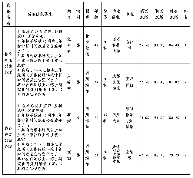 創投富達