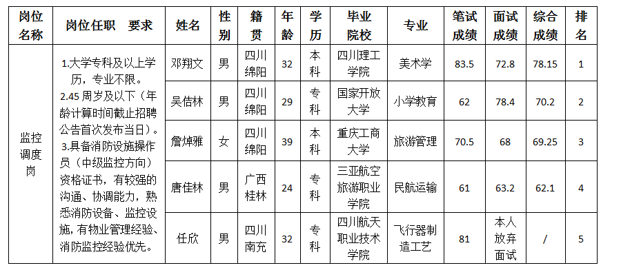 越王樓監控調度