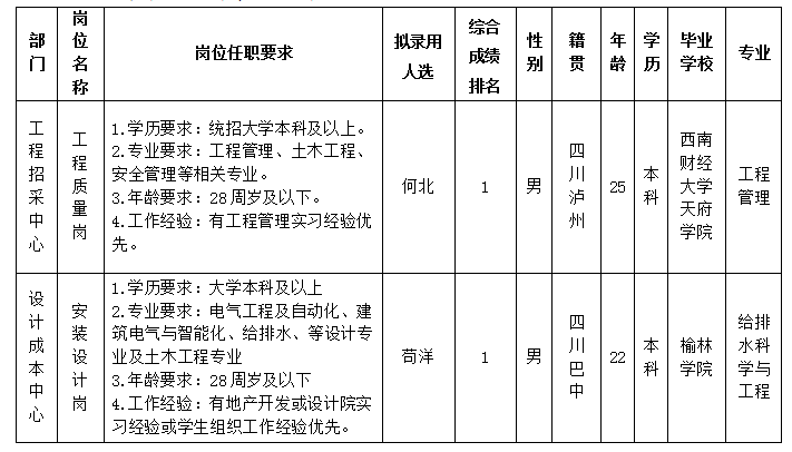 綿投置地