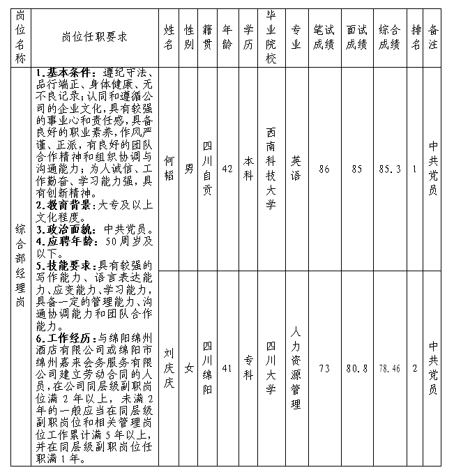 綜合部經理