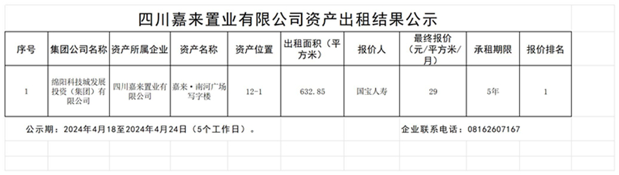 四川嘉來置業有限公司資產出租結果公示_結果公示模板(1)