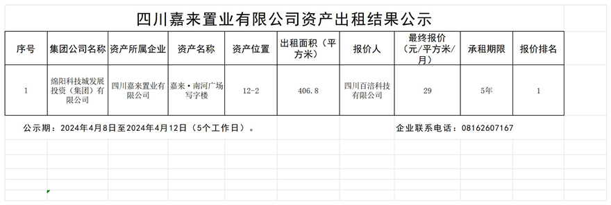 四川嘉來置業有限公司資產出租結果公示_結果公示模板