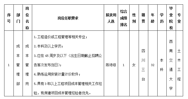 三江醫投5.15