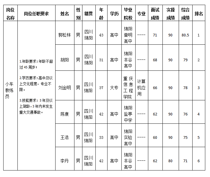 小車教練