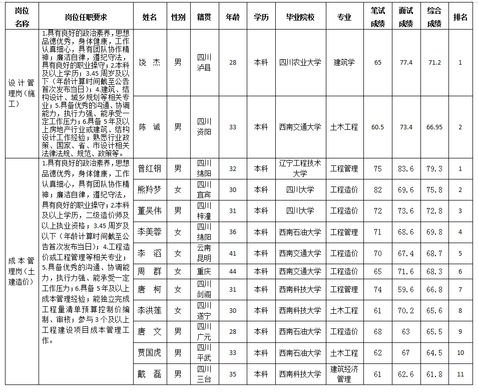 嘉遠公司