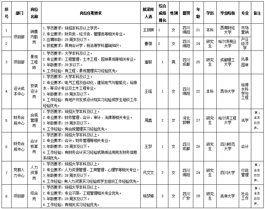 綿投置地校招