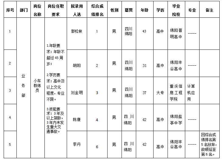 實驗駕校