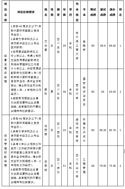 醫投