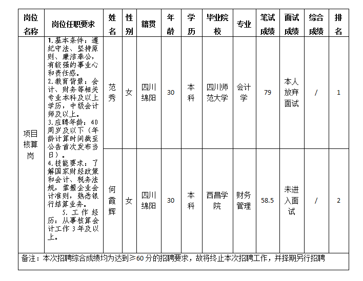 建工7.19