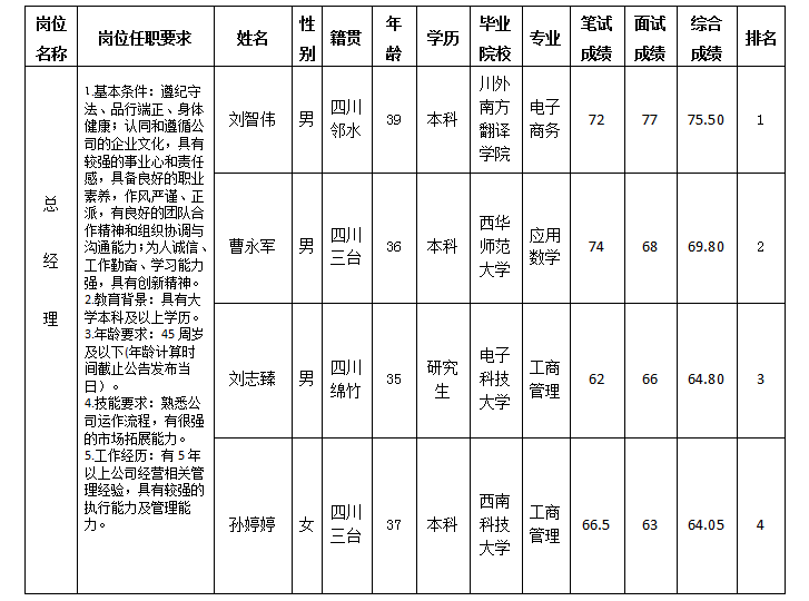 鴻安鼎運總經理