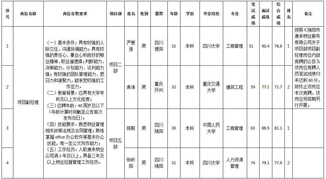 康來物業9.10