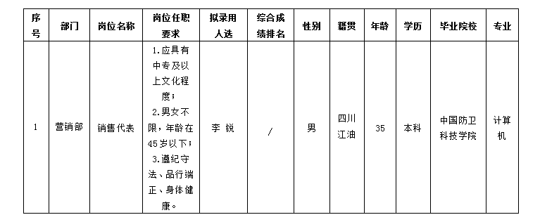 嘉來會務-營銷代表